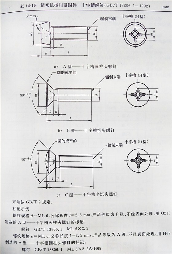 十字槽螺釘（BT、G13806.1-1992)
