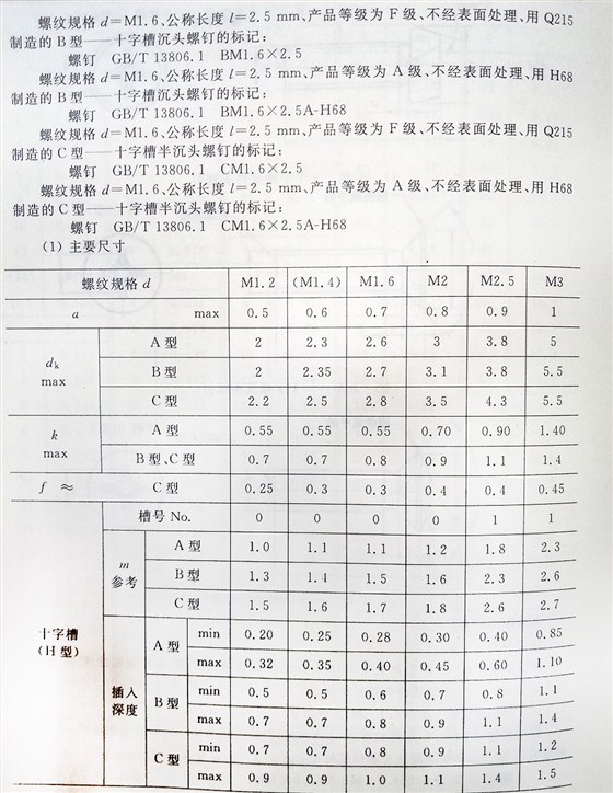 十字槽螺釘（BT、G13806.1-1992)
