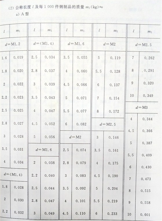 十字槽螺釘（BT、G13806.1-1992)