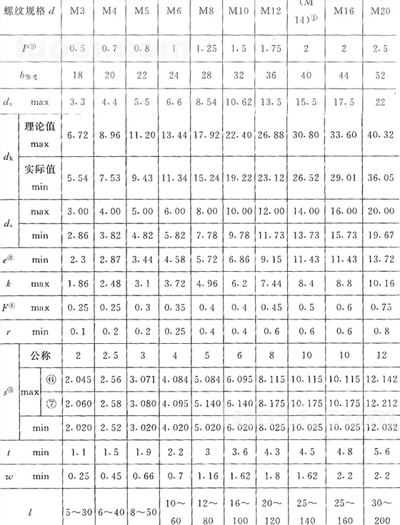 國標(biāo)號gb/70.3-2000內(nèi)六角沉頭螺絲，