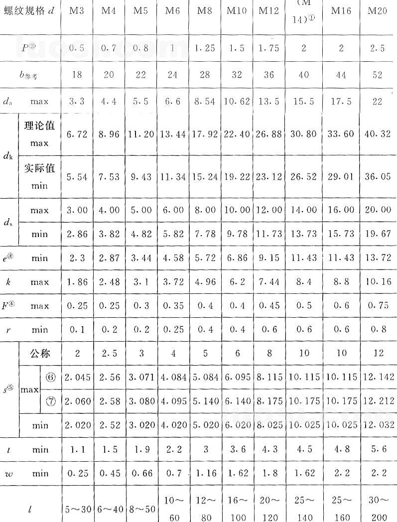 國標號gb/70.3-2000內(nèi)六角沉頭螺絲，